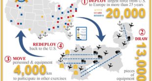 “Defender-Europe 20”. Trentamila soldati dagli USA nel più grande sbarco da mezzo secolo. Cosa accade?