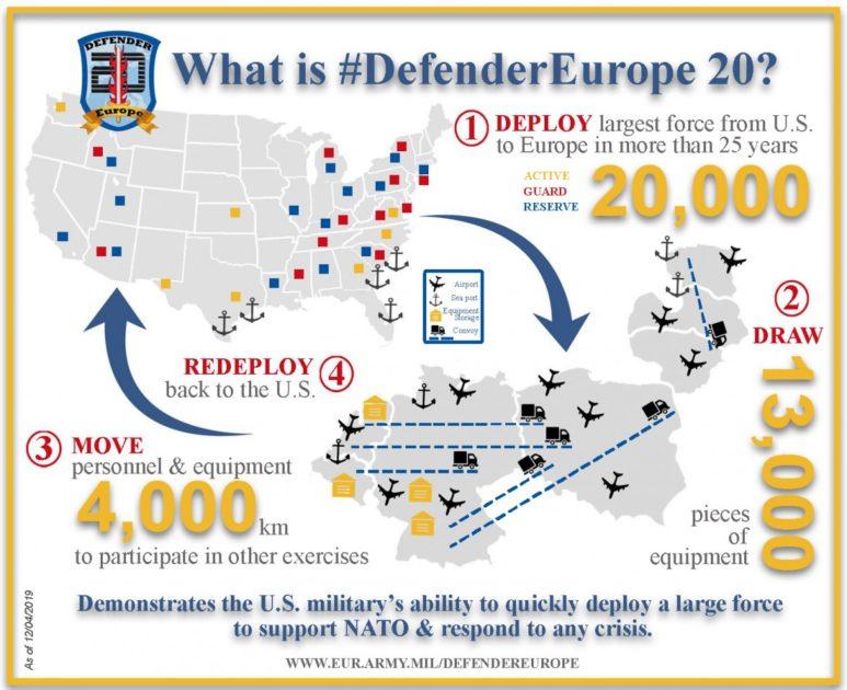 “Defender-Europe 20”. Trentamila soldati dagli USA nel più grande sbarco da mezzo secolo. Cosa accade?