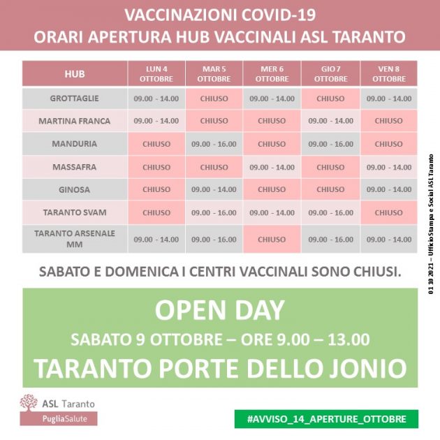 Vaccinazione Covid: aperture hub. Sabato mattina open day al Porte dello Jonio.