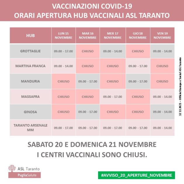 Asl-Taranto. Vaccinazione Covid: calendario aperture hub