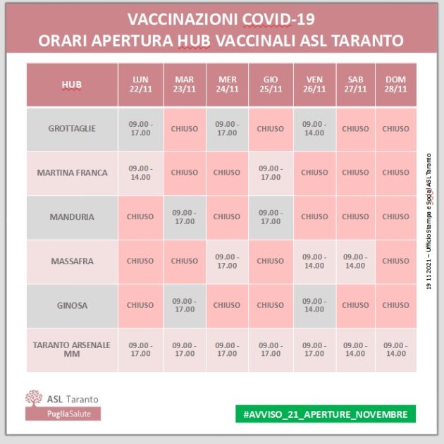 ASL TA-7 - Vaccinazione Covid: calendario aperture hub