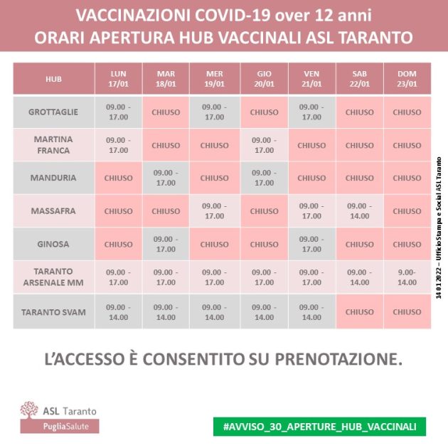 Campagna vaccinale Covid over 12, apertura hub vaccinali. Hub Arsenale chiuso eccezionalmente domenica 16 gennaio