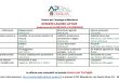 Offerte di lavoro a cura ARPAL Ufficio per l’Impiego di Manduria- Settimana dal 01/08/2022 al 07/08/2022
